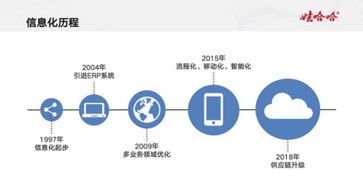 數(shù)字時(shí)代下傳統(tǒng)制造業(yè)的轉(zhuǎn)型升級之路——宗慶后談產(chǎn)業(yè)數(shù)字化融合