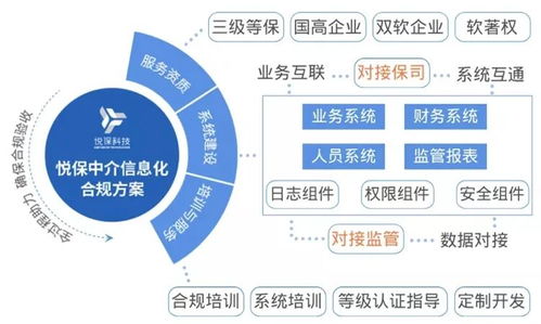 悅保科技2021關鍵詞盤點 走在AI賦能數智生活的路上，數字技術服務構筑新生態
